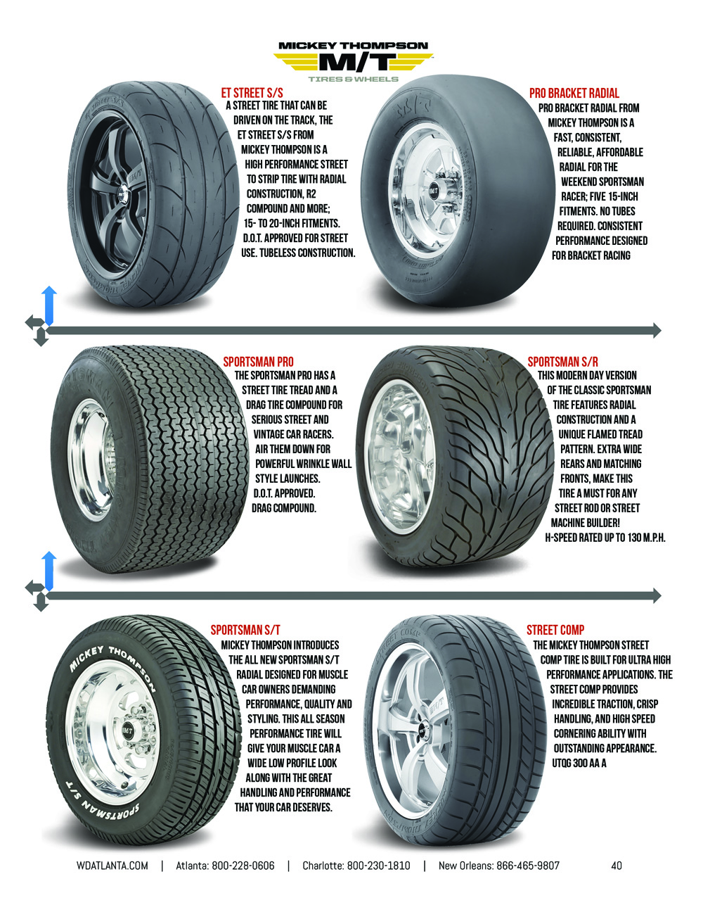 Western Wheel and Tire Catalog Page 40